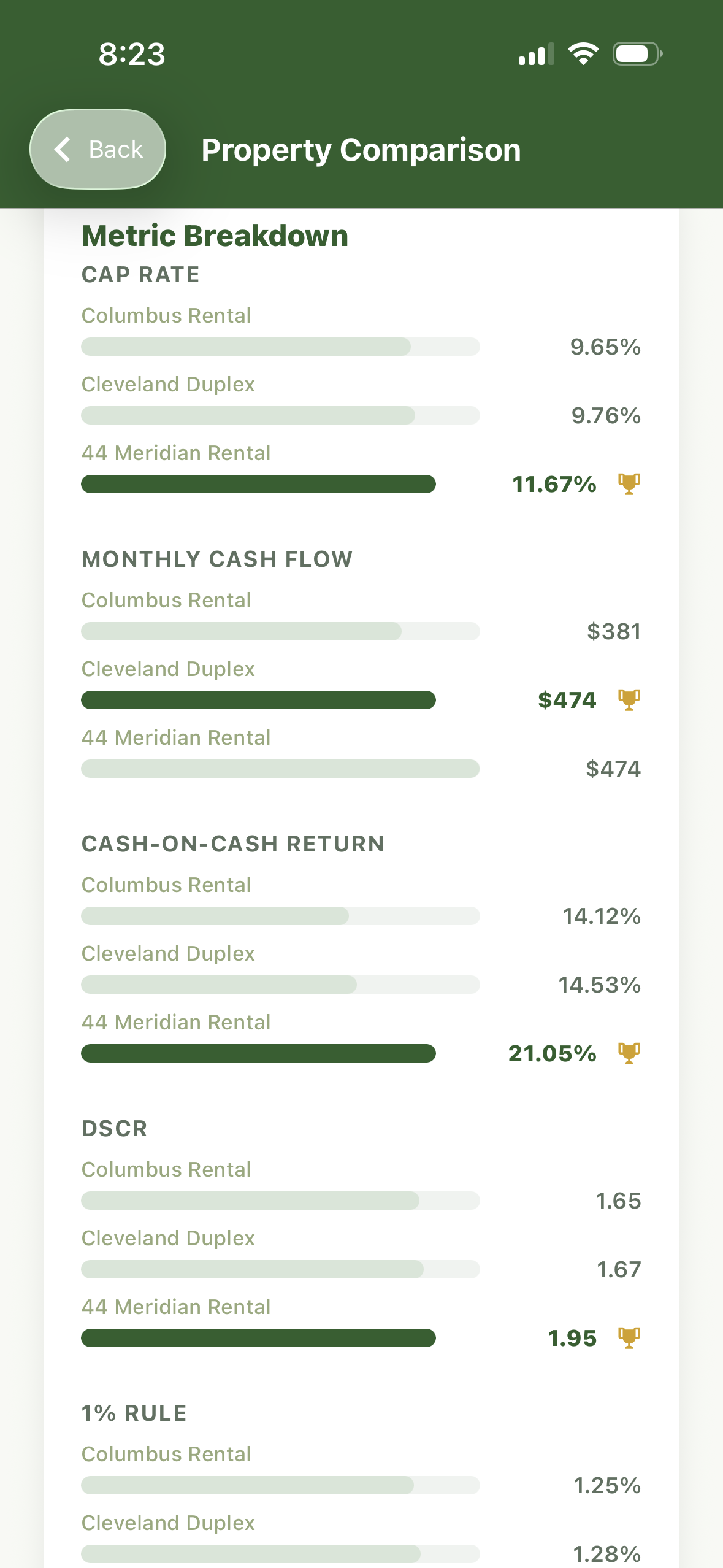 Side-by-side metric breakdown comparing three properties across key investment metrics