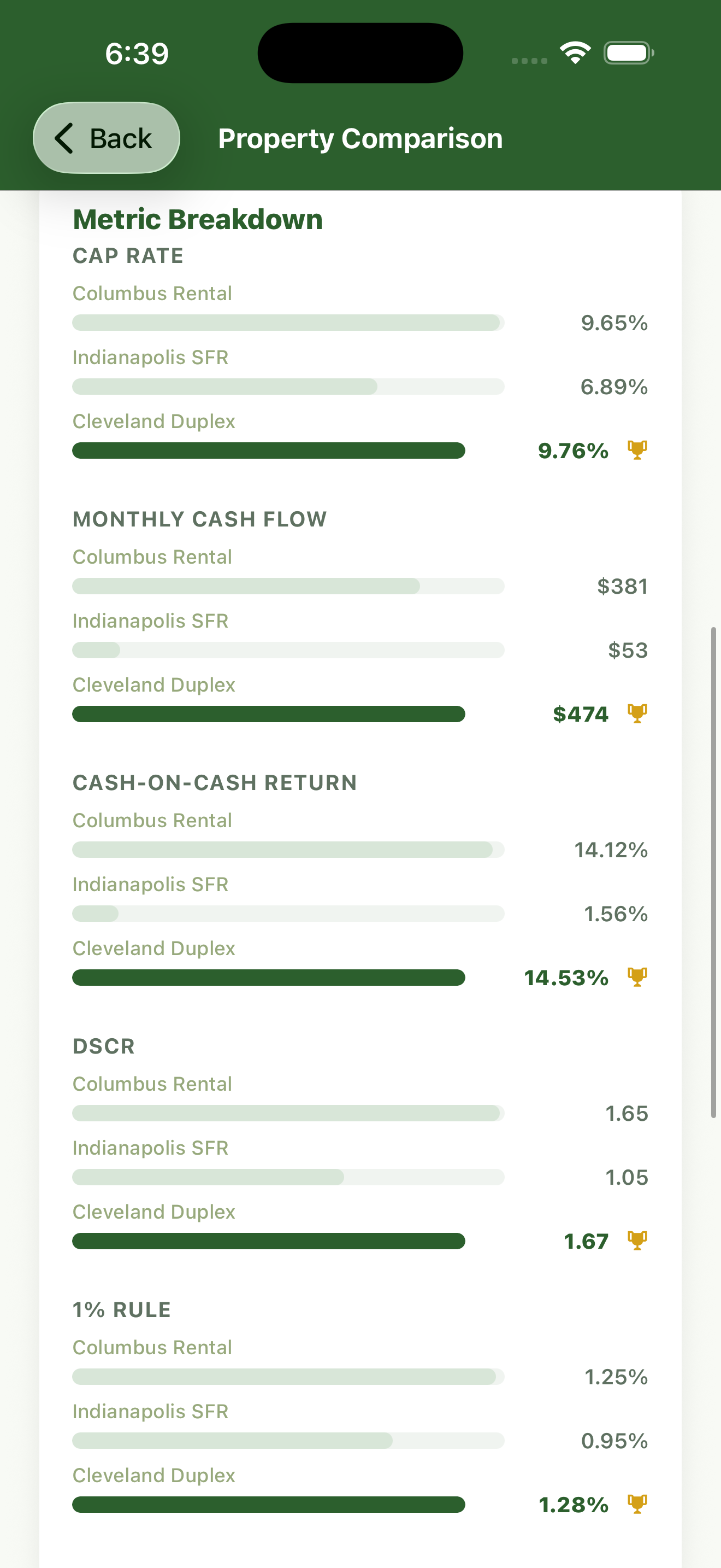 Side-by-side metric breakdown comparing three properties across key investment metrics