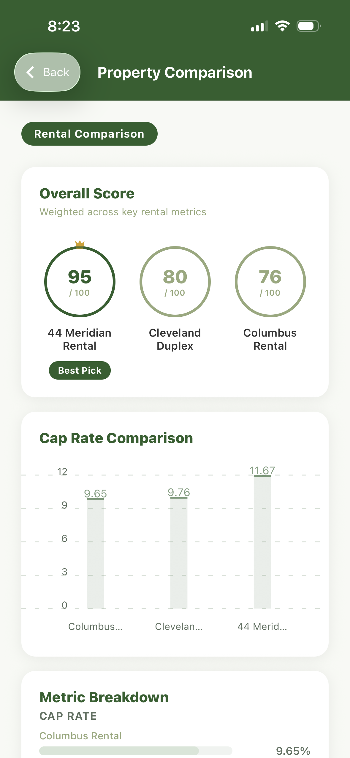 Property comparison showing composite scores of 80, 76, and 39 across three properties