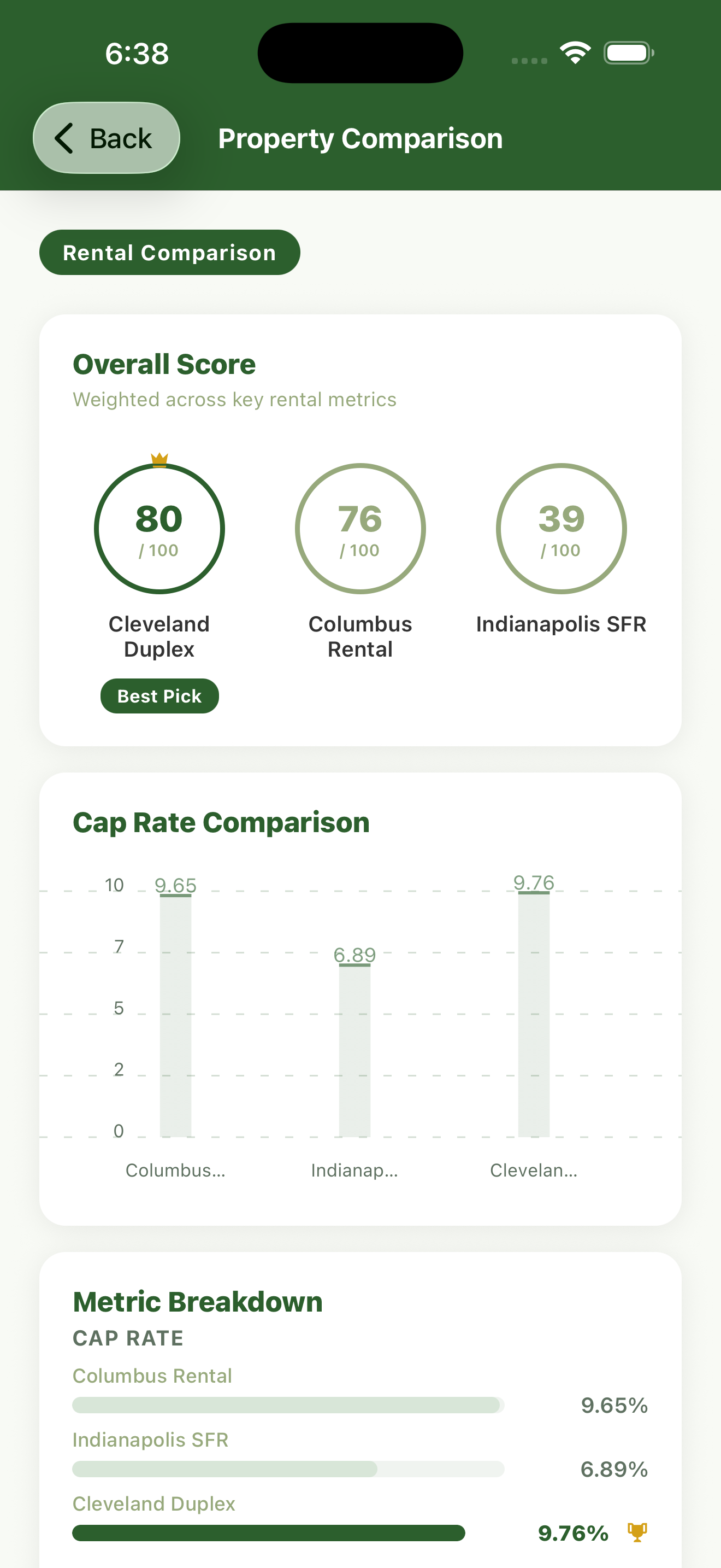 Property comparison showing composite scores of 80, 76, and 39 across three properties