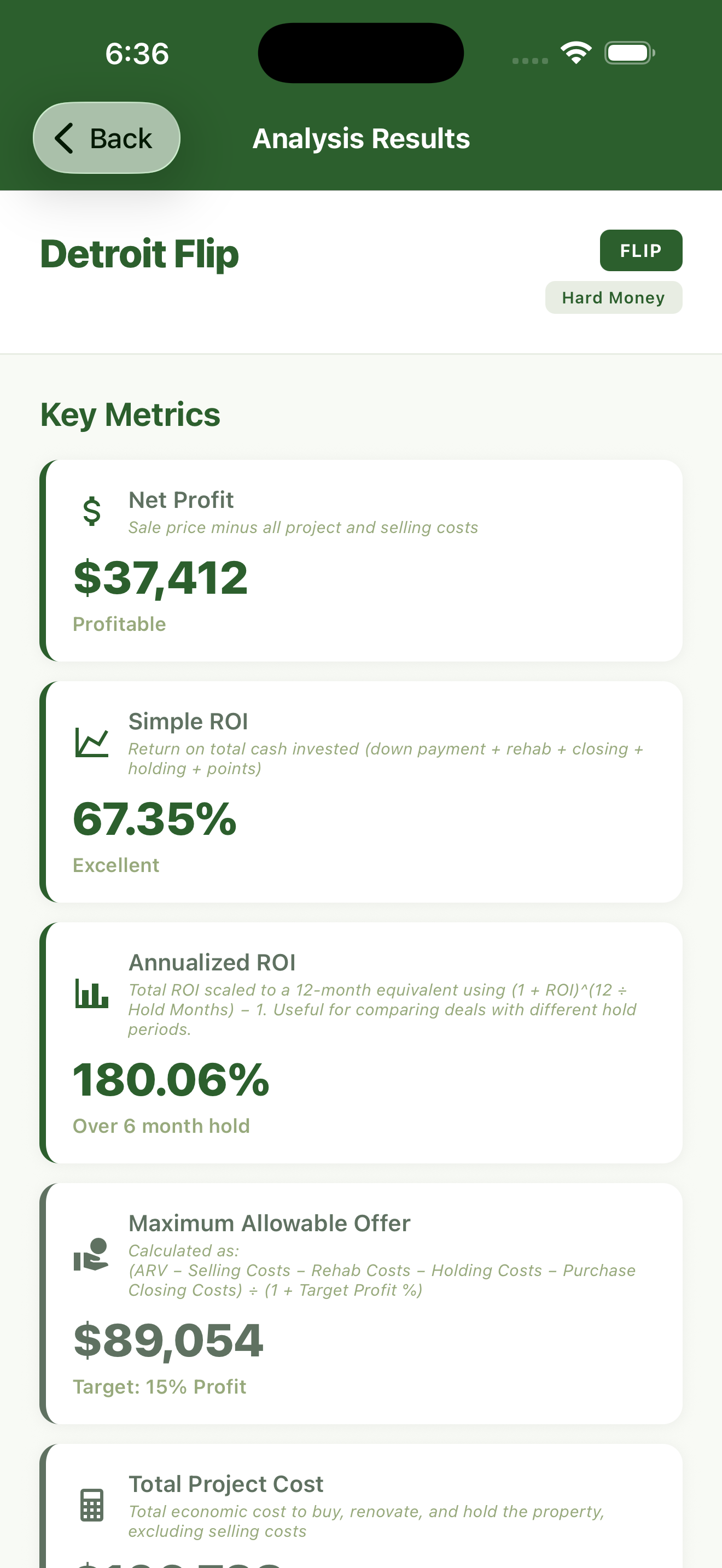House flip analysis showing 180% annualized ROI and $37,412 net profit for a Detroit flip